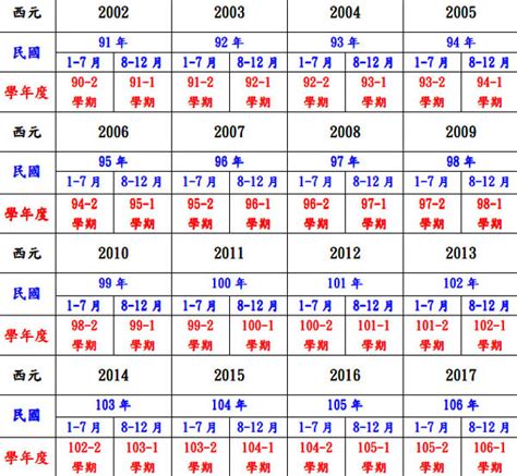 66屬什麼|民國、西元、農曆、年齡對照表－清單控推薦 實用資。